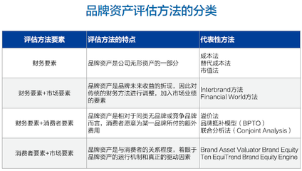 2016大中華區(qū)人力資源服務(wù)品牌100強(qiáng)榜單 資產(chǎn)評估服務(wù)的卓越表現(xiàn)
