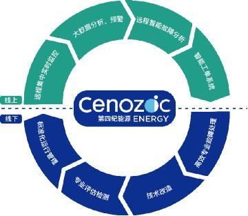 智慧數(shù)據(jù)驅(qū)動(dòng)新能源未來 第四紀(jì)能源亮相2019北京風(fēng)能展，引領(lǐng)資產(chǎn)評估服務(wù)創(chuàng)新